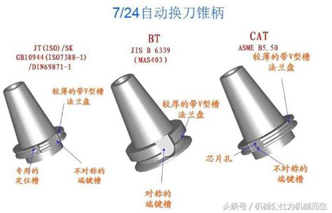 主軸 意思|主轴的解釋